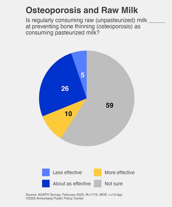 Osteoporosis and Raw Milk