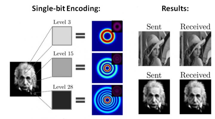 Spatial Multiplexing