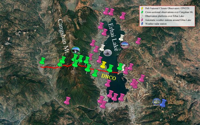 Integrated observation network