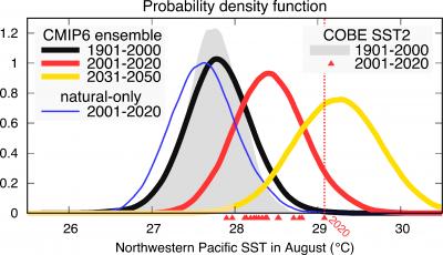 Likelihood changes