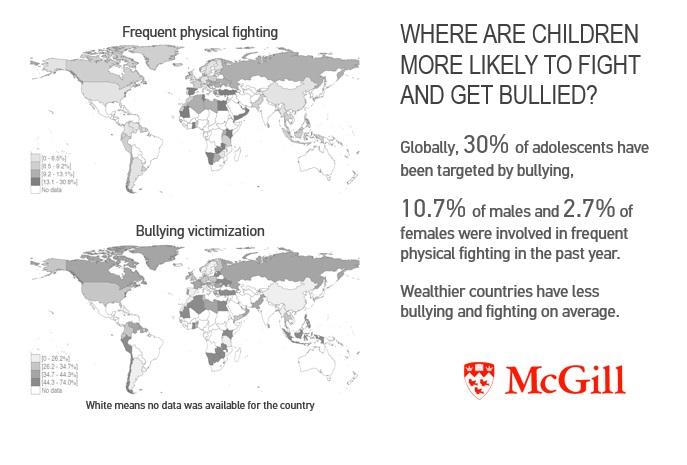 Youth Violence Worldwide