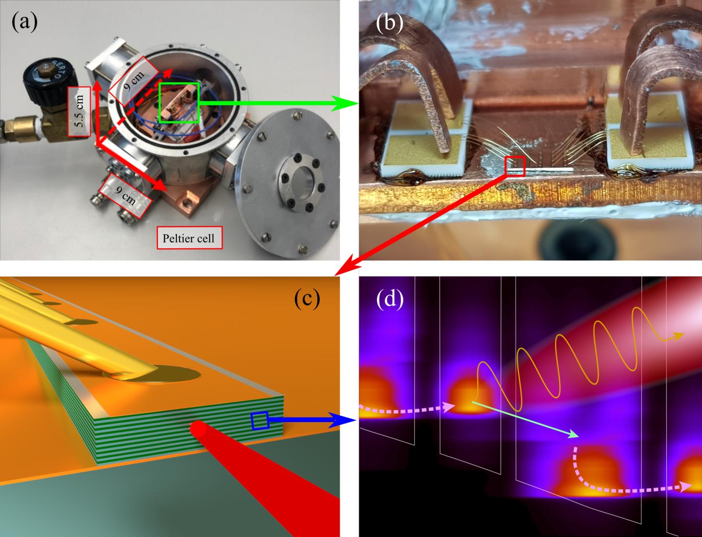 Thermoelectrically Cooled THz Quantum Cascade Laser