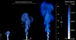 Toxic Gas as it Develops in the Atmosphere