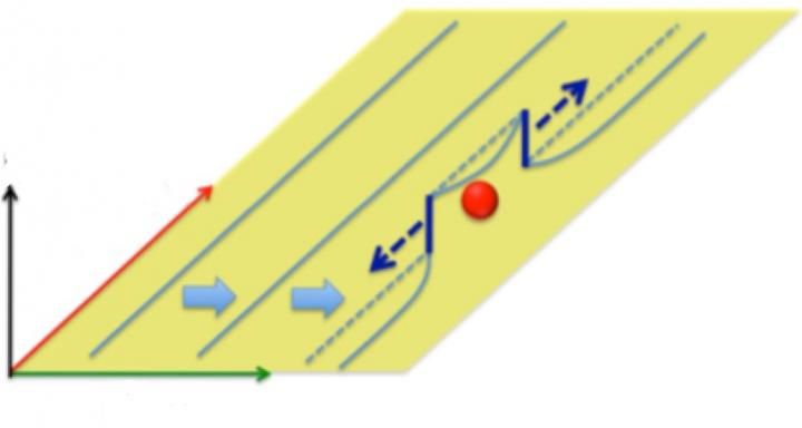 Dislocation Schematic