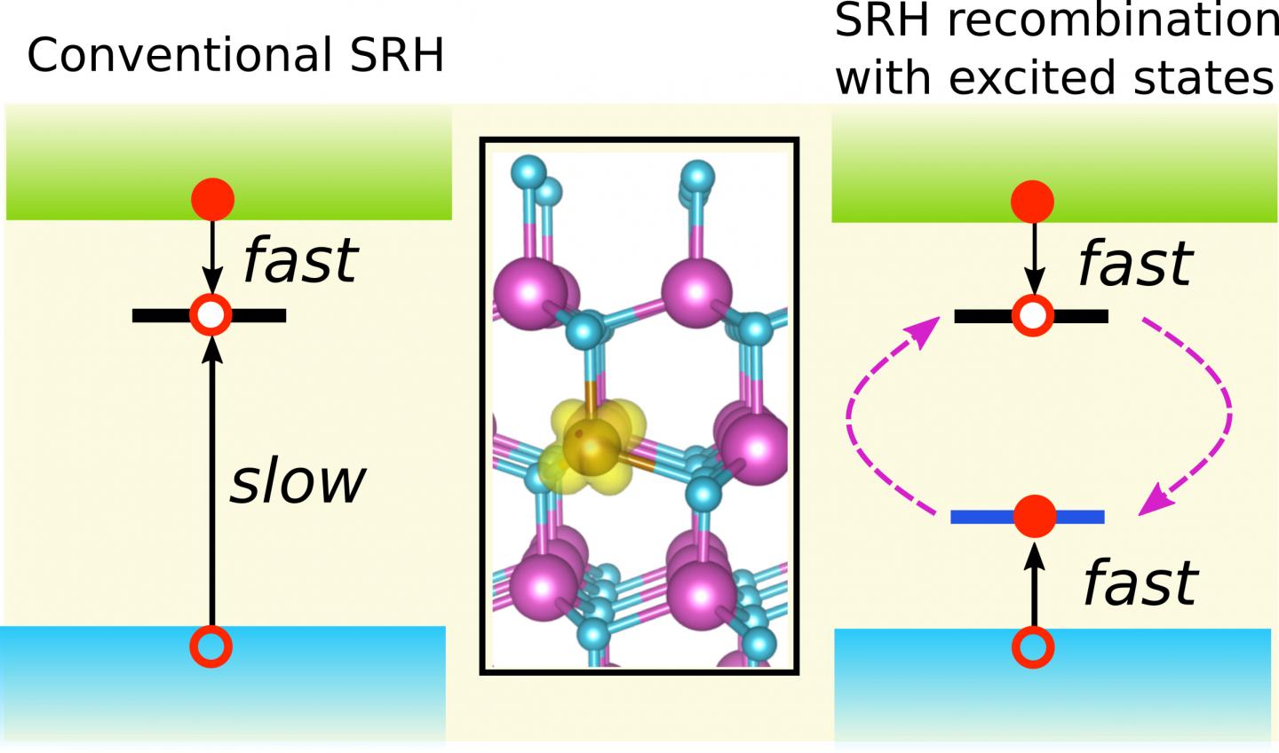 Trace Metal Recombination Centers Kill LED Efficiency