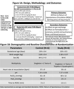 Figure 1A: Design, Methodology and Outcomes