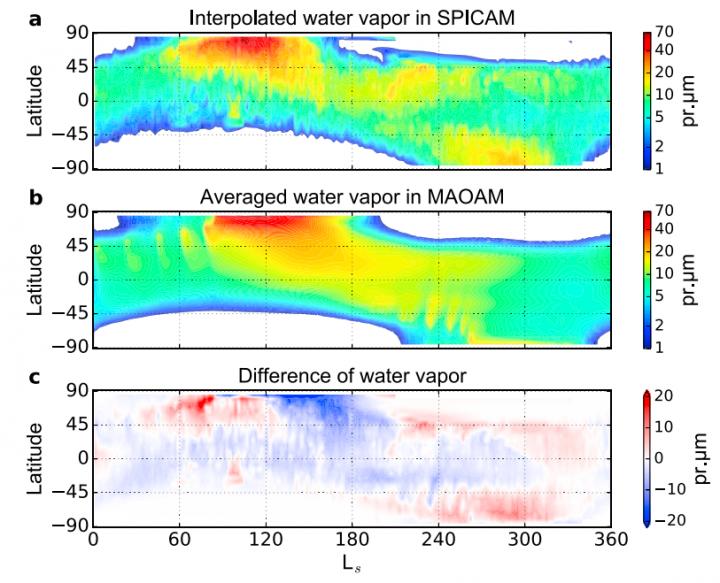 Water Vapor Density Variations