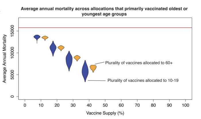 Tropical vaccines