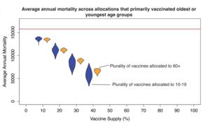 Tropical vaccines