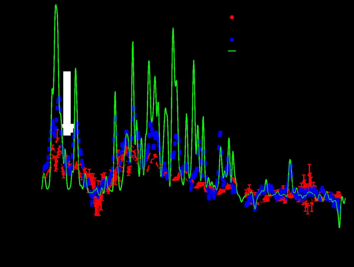 Longitudinal component of the magnetic field at each point along the spatial direction indicated by the green line
