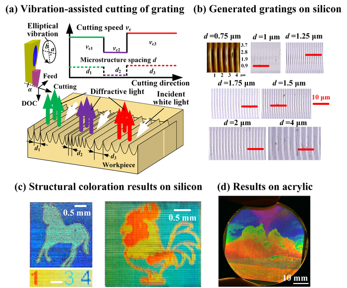 Structural coloration of non-metallic material using vibration-assisted cutting