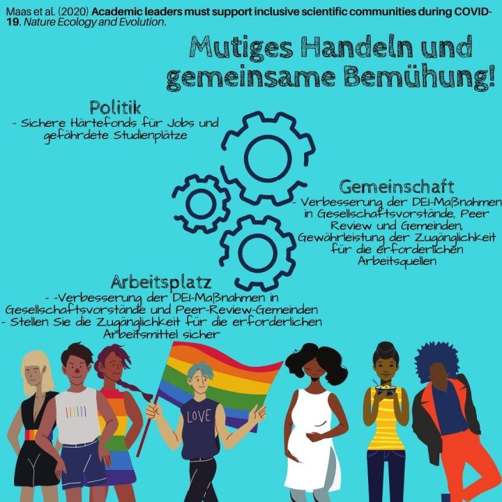 Infographic in German showing importance of diversity