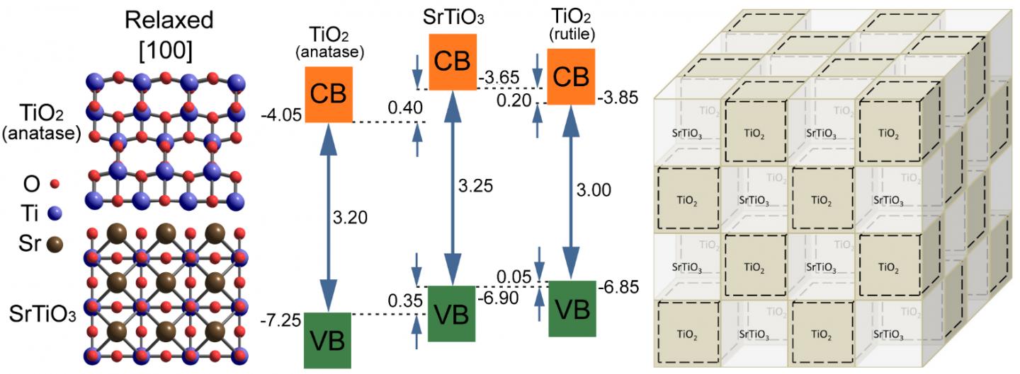 TiO2-SrTiO3 Biphase Nanoceramics