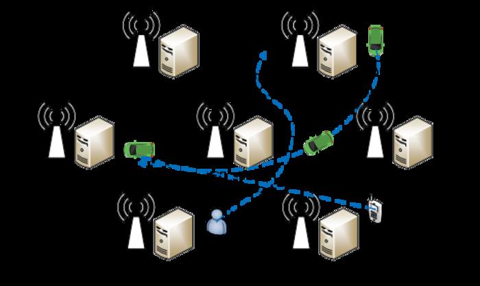 system model