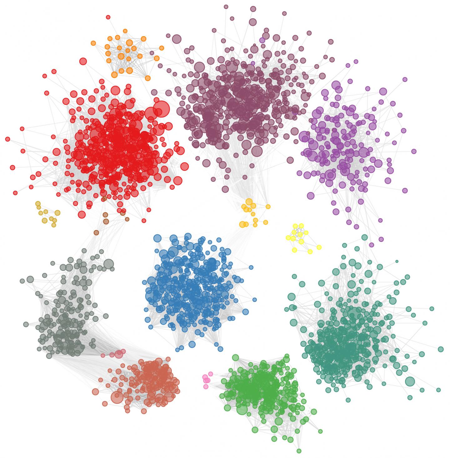 Clusters of Autism-Related Genes