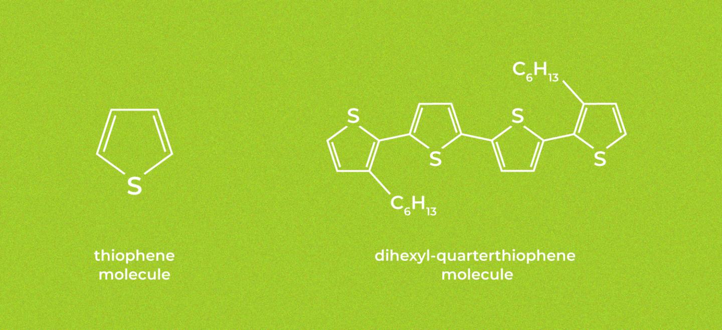 Structural Formulas