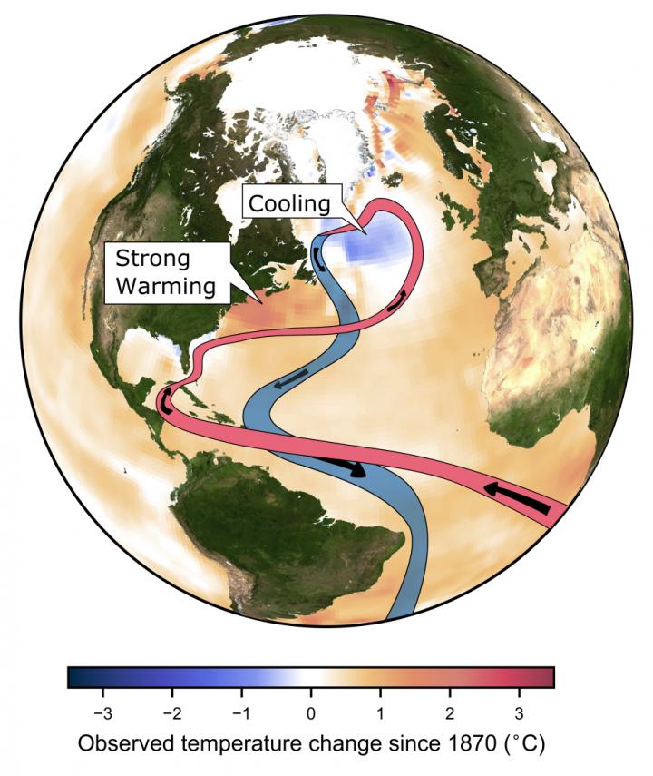 Atlantic Overturning Circulation and Sea Surface Temperature Changes
