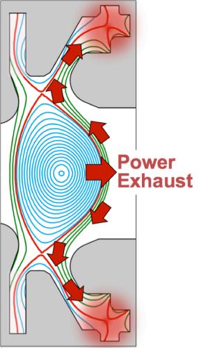 Figure 1. Tokamak Exhaust Channels