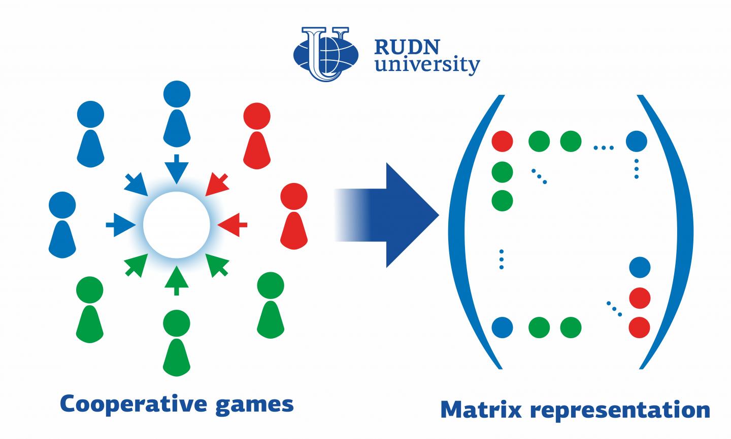 RUDN University Mathematician Suggested New Approach to Cooperative Game
