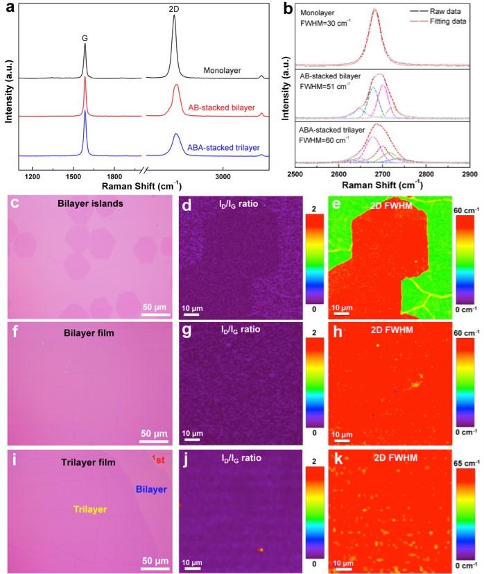 Measurement of Graphene Layer Thickness