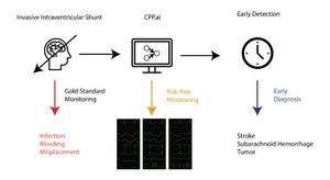 Artificial Intelligence-Derived Intracranial Pressure