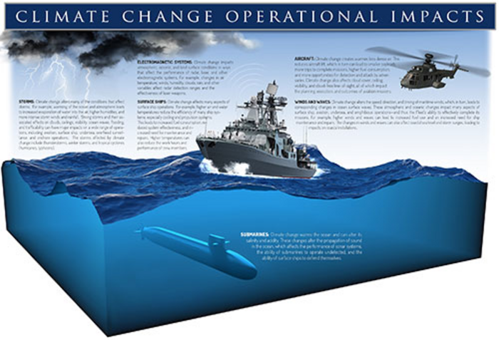 Climate Change Operational Impacts