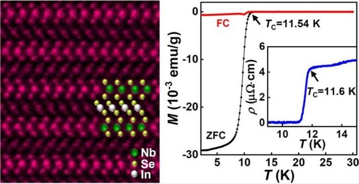 New Superconducting Material Discovered in Transition-metal Dichalcogenides Materials