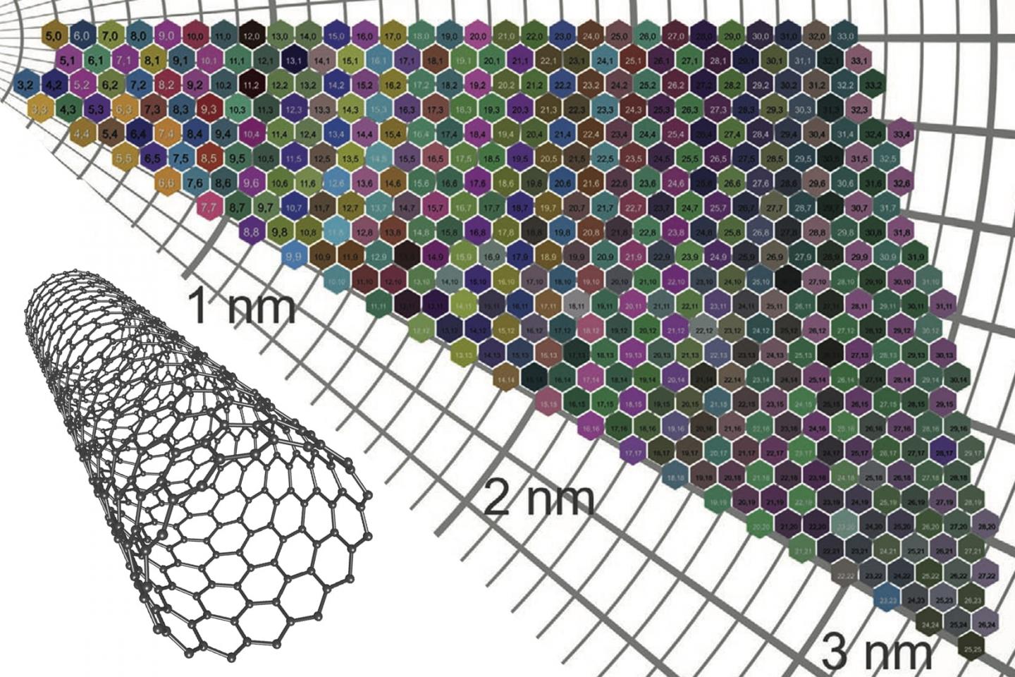 A colour map