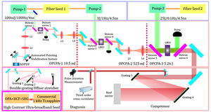 Schematic of the 263 TW/0.1 Hz OPCPA front end.