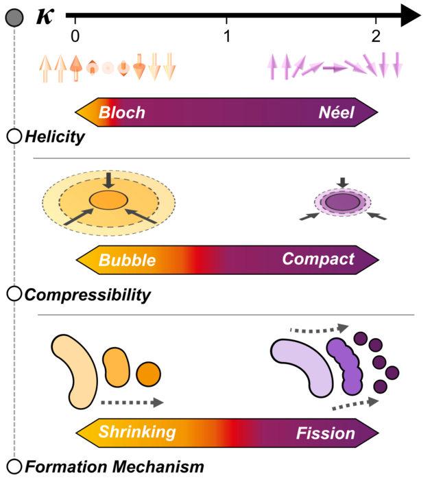 Fig 1: