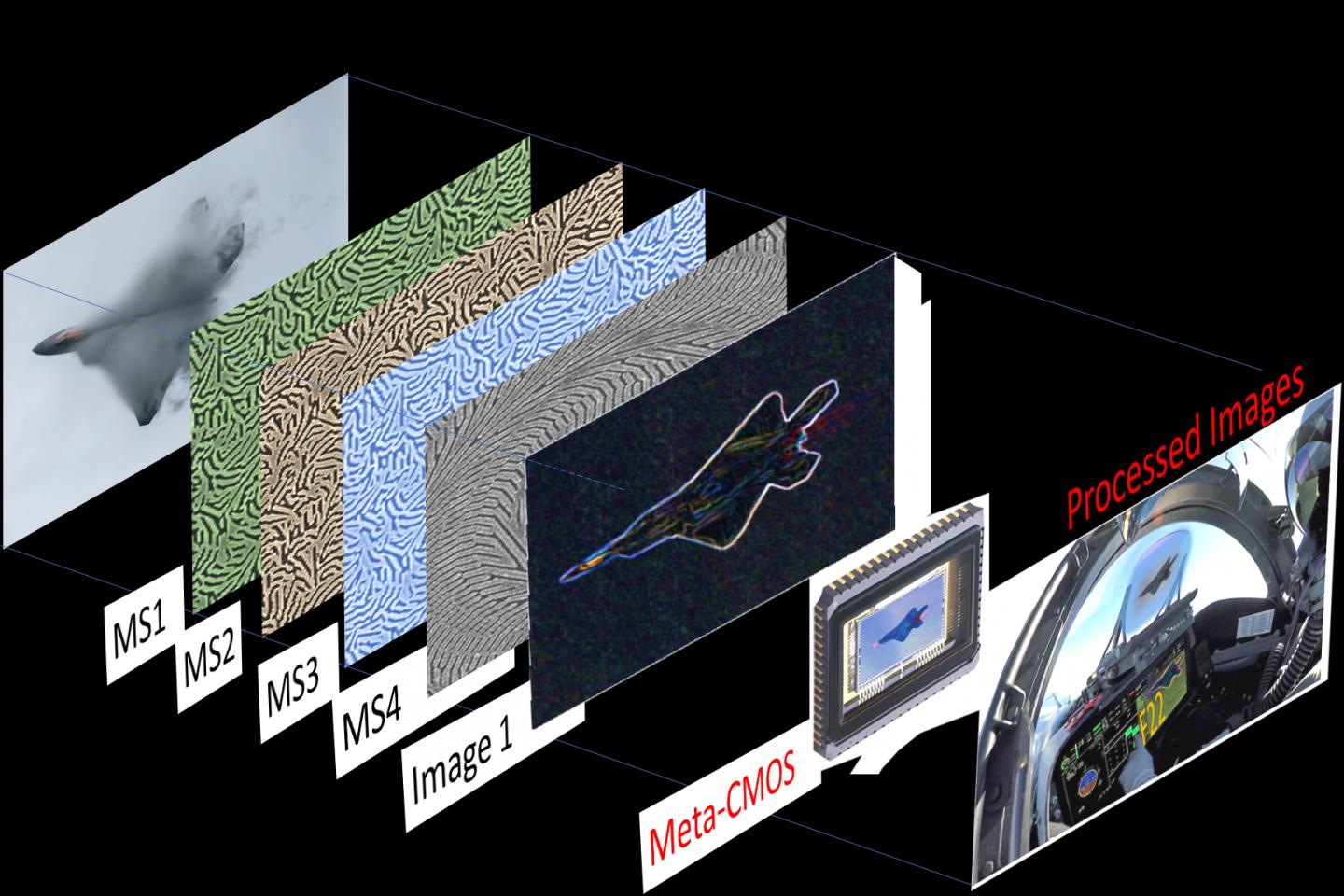 Metasurface Camera