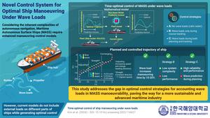 Time-Optimal Control Method For MASS