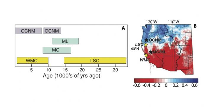 Megadrought Cave Study