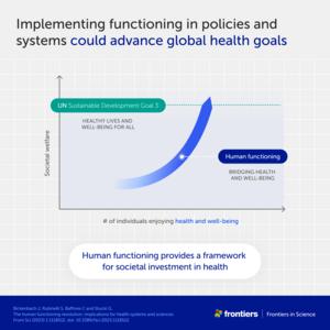 Implementing functioning in policies and systems could advance global health goals