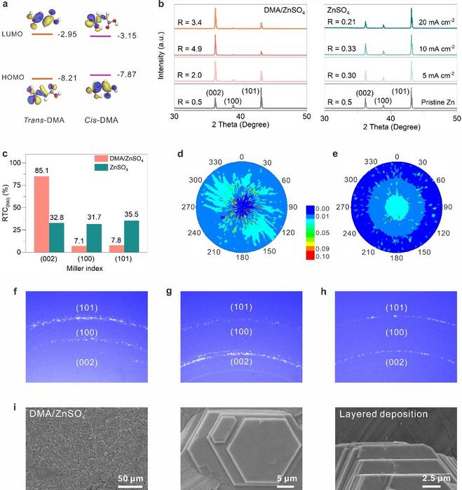 Novel Strategy Stabilizes Zinc-ion Batteries