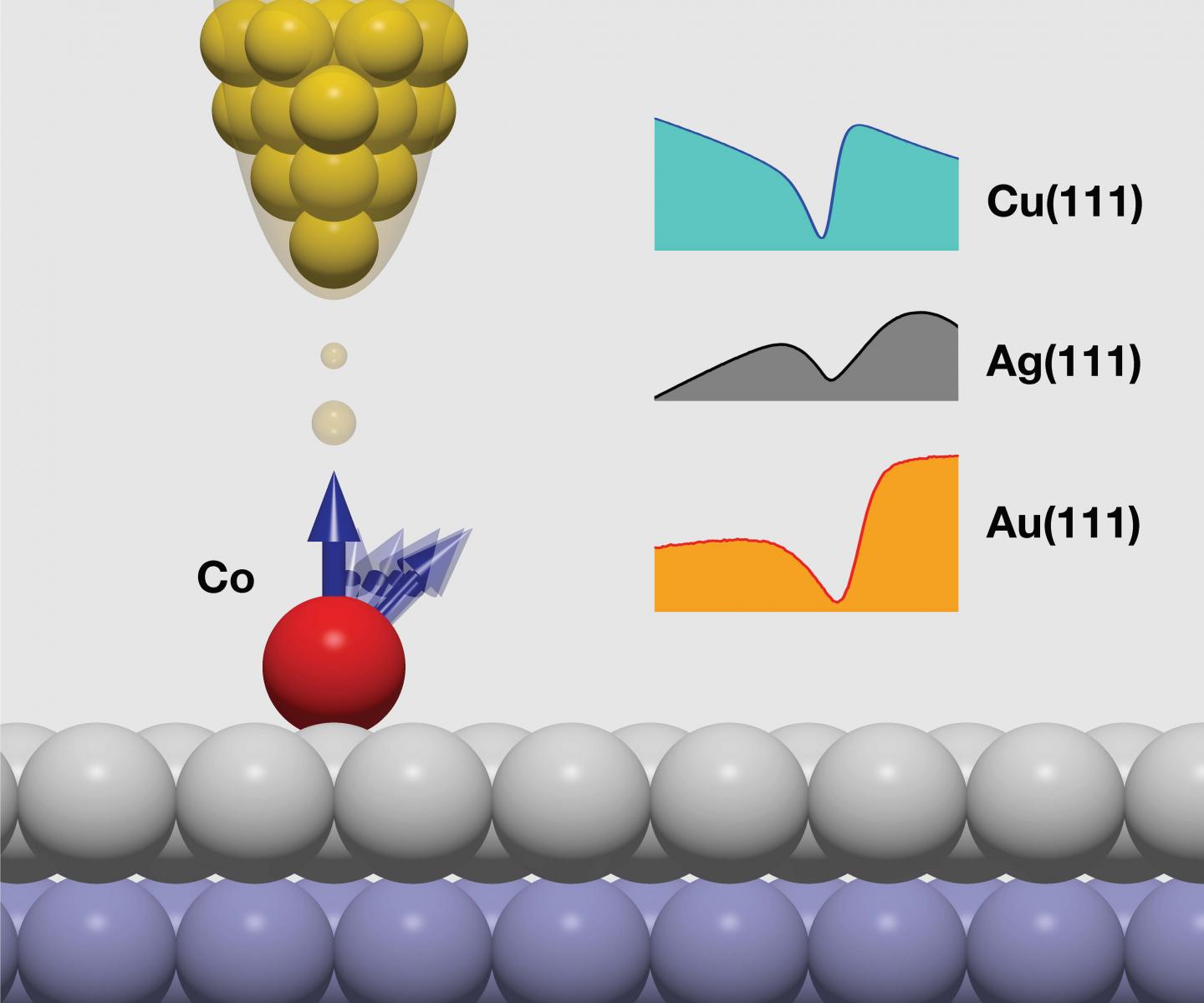 Illustration showing the atomic tip of a scanning tunnelling microscope while probing a metal surface.