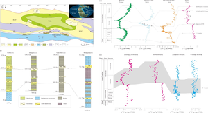 (a) Global paleogeographic setting during the Toarcian showing the location of the Qiangtang terrane (modified from Ron Blakey, http://jan.ucc.nau.edu/~rcb7/globaltext2.html). (b) Toarcian (Early Jurassic) paleogeographic map in the Qiangtang Basin showing various sedimentary environments for our study sections.