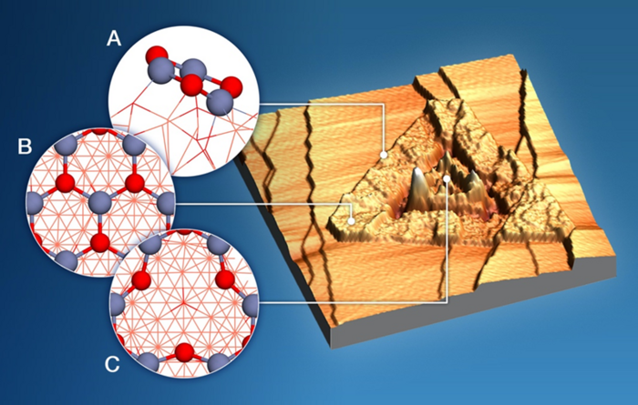 Converting Methane to Methanol [IMAGE] | EurekAlert! Science News Releases