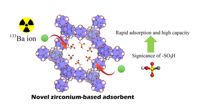 The sulfonic acid adsorbent process the researchers have developed.