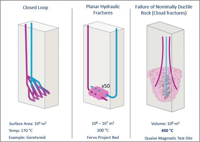 Various concepts of engineering geothermal systems