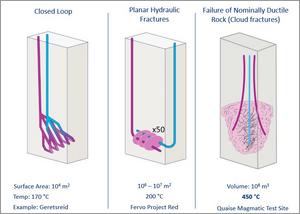 Different concepts for engineered geothermal systems