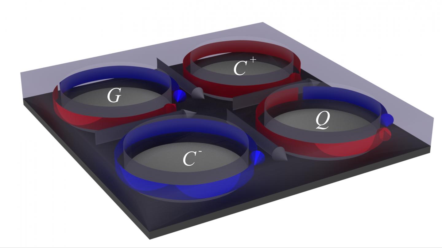 Three Magnetic States for Each Hole