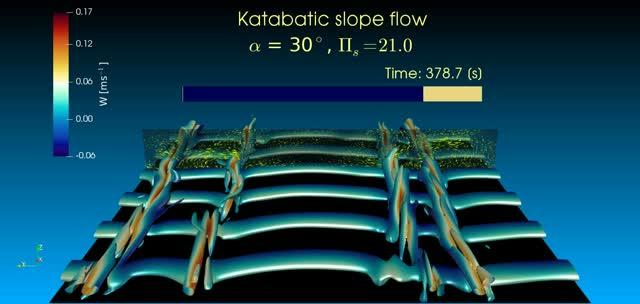Katabatic Slope Flow Simulation