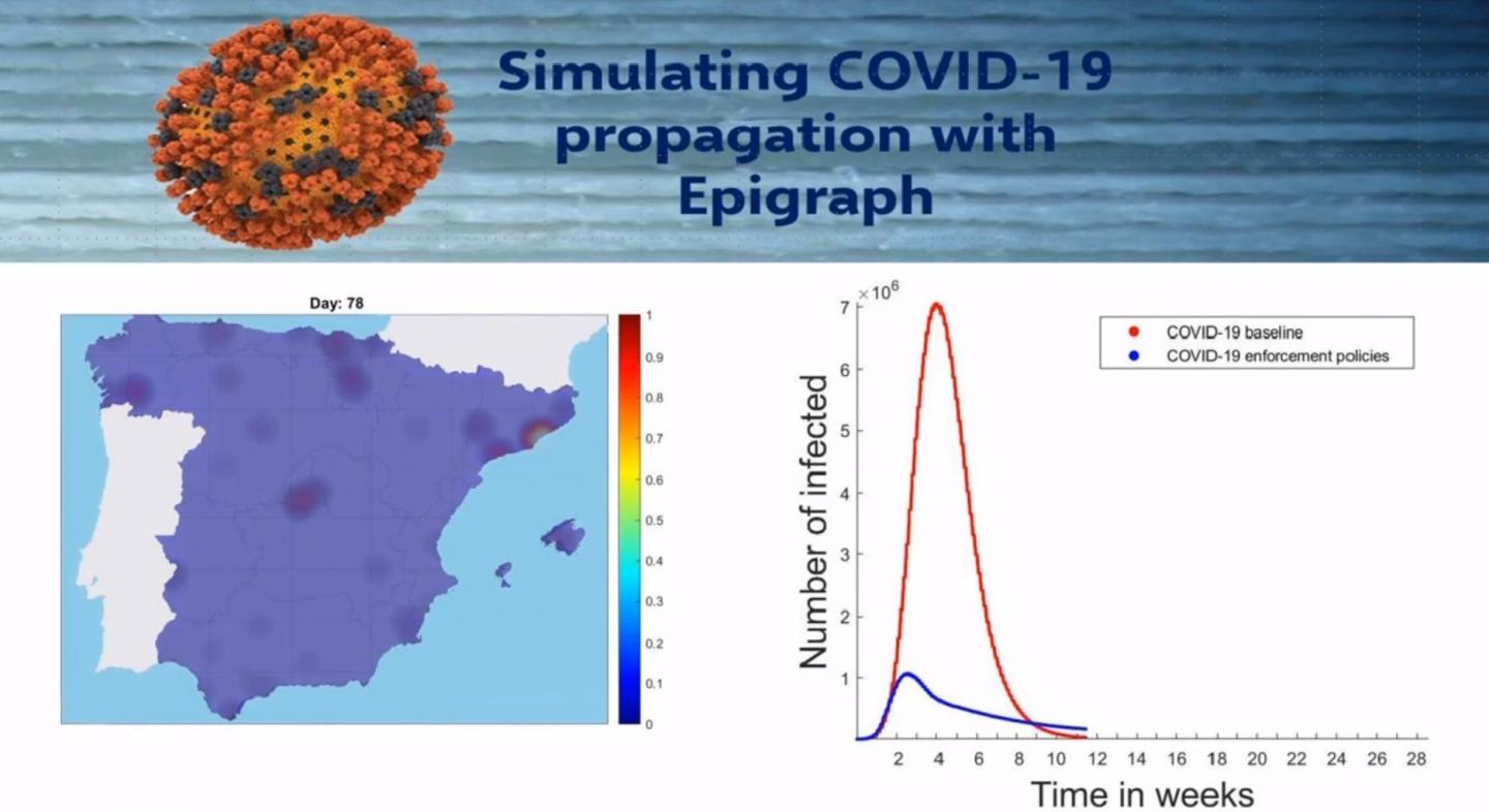 Researchers Develop a Computer Simulator that Recreates the Spread of COVID-19 in Europe