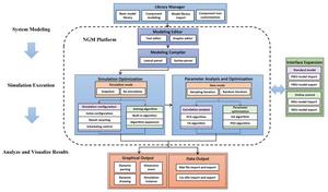 NGM overall architecture. NGM, novel generation modelling.