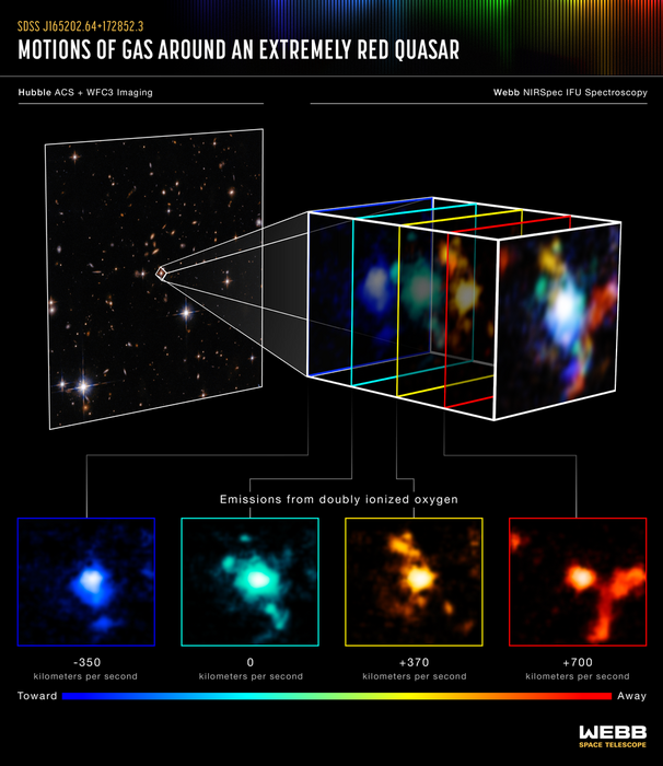 NASA’s Webb Uncovers Dense Cosmic Knot in The Early Universe