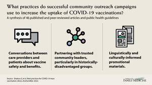 Visual Abstract