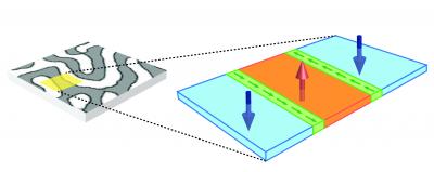 Magnetic Surface