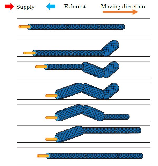 Operating Principles of the Mono-line Drive