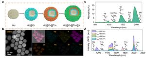 Fig 2. Structural characterization of CSSS and its absorption and excitation spectra.